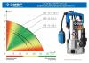 ЗУБР 1100 Вт, дренажный насос для грязной воды, корпус - нерж. сталь, Профессионал (НПГ-Т3-1100-С)