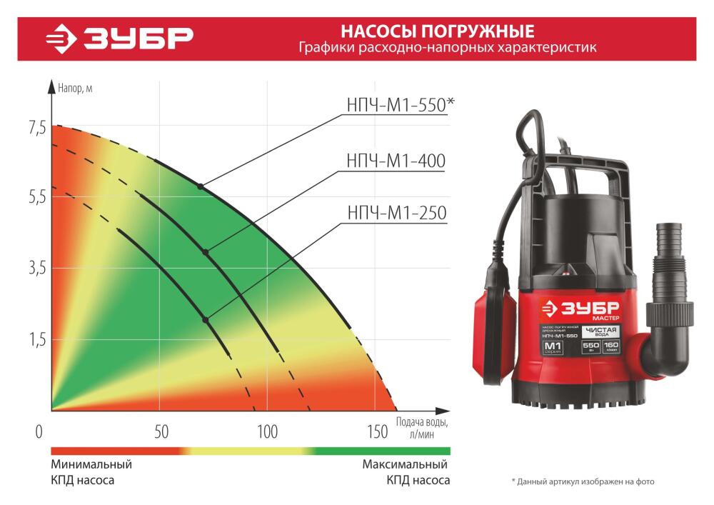 ЗУБР 400 Вт, дренажный насос с минимальным уровнем откачки (НПЧ-М1-400)
